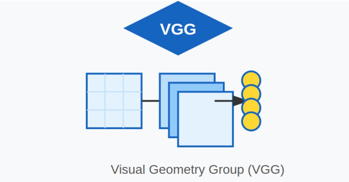 How VGG Works: A Complete Guide to Its Architecture and Uses